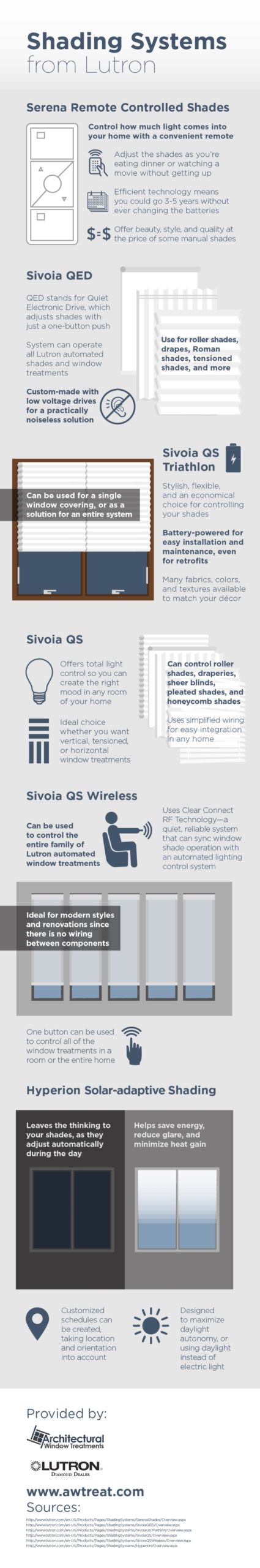 shading systems from Lutron - Infographic